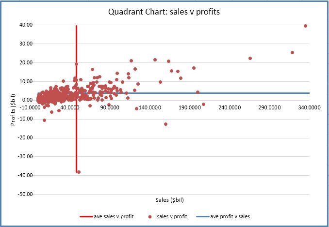Quad Chart Excel