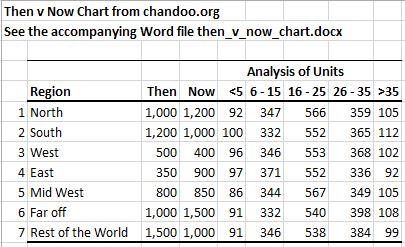 Chandoo Charts