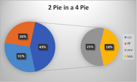 Pie Of Pie Chart Excel 2016