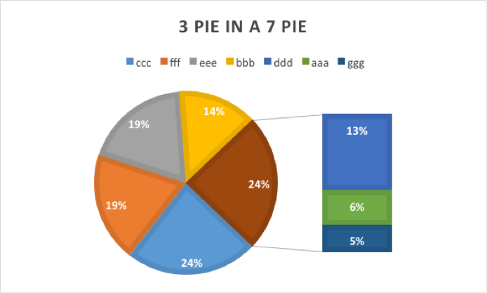 How To Make Pie Of Pie Chart