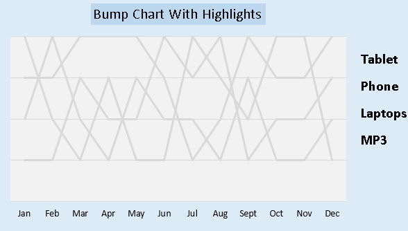 Bump Chart