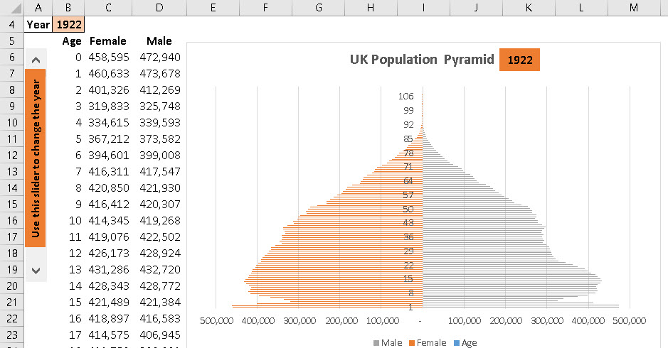 Triangle Chart In Excel